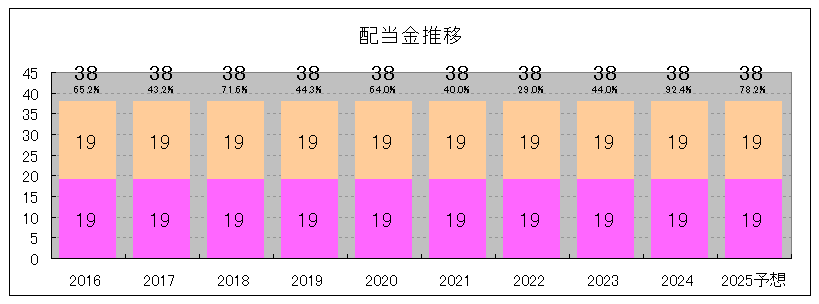 202505_AVANTIA