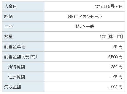 202505_イオンモール