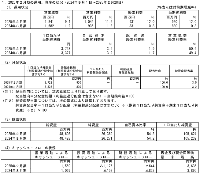 202505_ザイマックス・リート投資法人