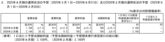 202505_ザイマックス・リート投資法人