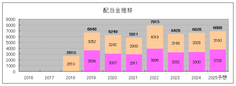 202505_ザイマックス・リート投資法人