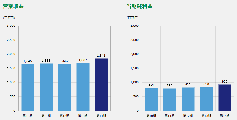 202504_産業ファンド投資法人