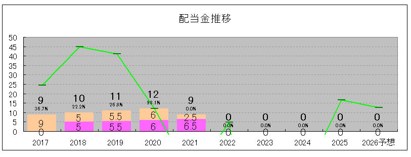 202505_ソーシャルワイヤー