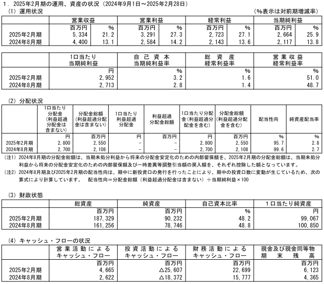 202505_タカラレーベン不動産投資法人