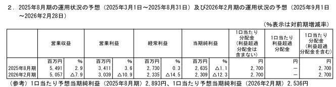 202505_タカラレーベン不動産投資法人