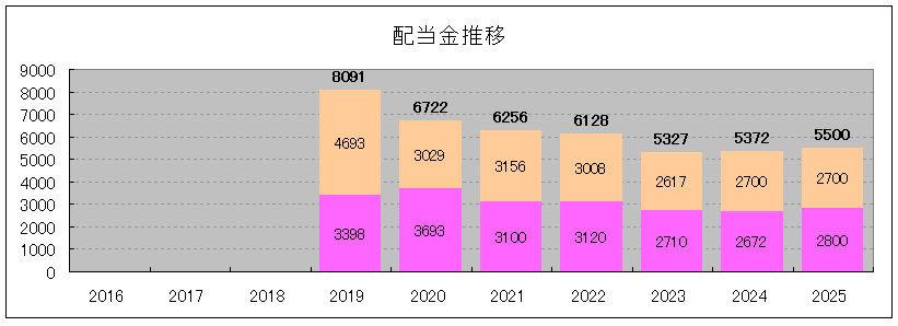 202505_タカラレーベン不動産投資法人