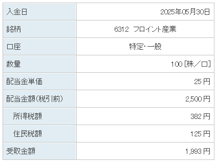 202505_フロイント産業