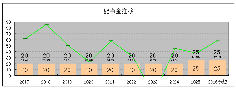 202505_フロイント産業