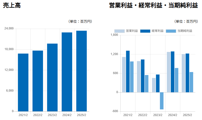 202505_フロイント産業