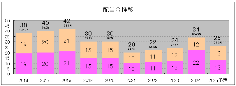 202505_明光ネットワークジャパン