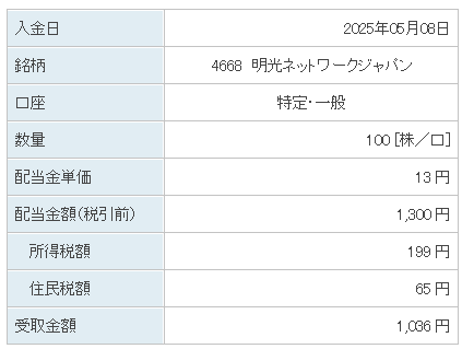 202505_明光ネットワークジャパン