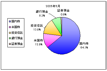 202505_月間報告