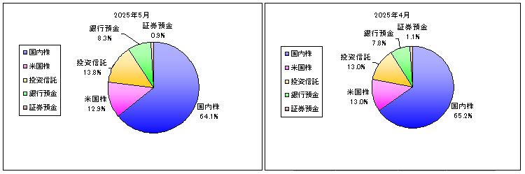 202505_月間報告