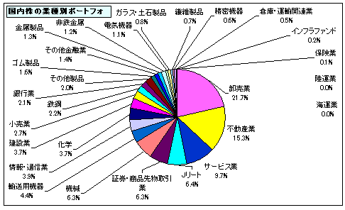202505_月間報告