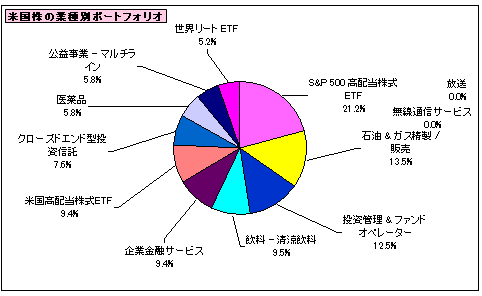 202505_月間報告