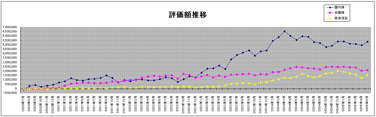202505_月間報告