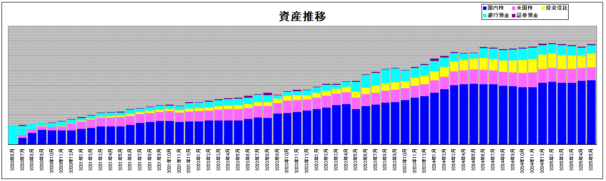 202505_月間報告