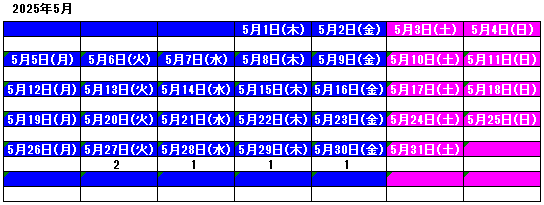 202505_月間報告