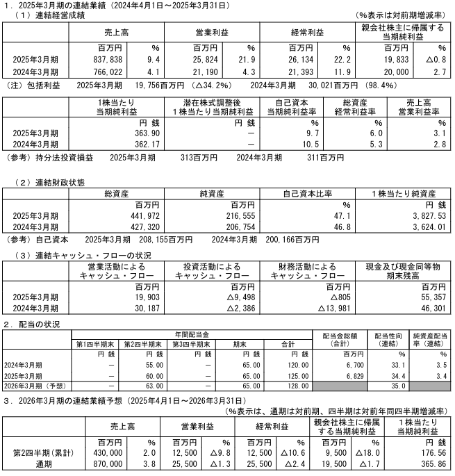 202505_稲畑産業