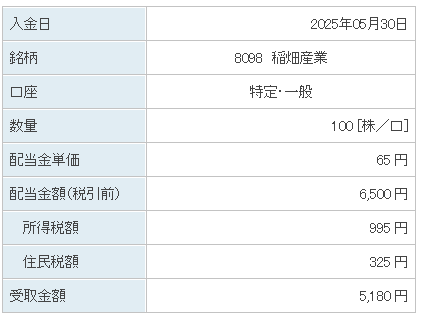 202505_稲畑産業