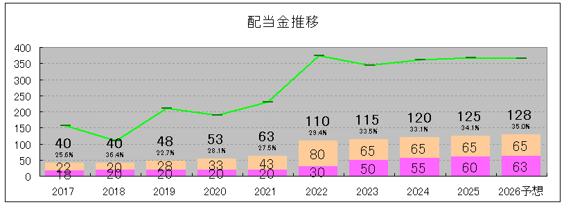 202505_稲畑産業
