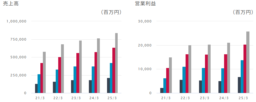 202505_稲畑産業