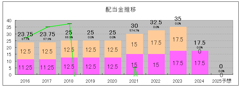 202506_アドバンスクリエイト