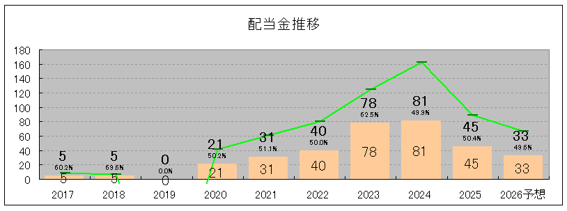 202505_アクセル