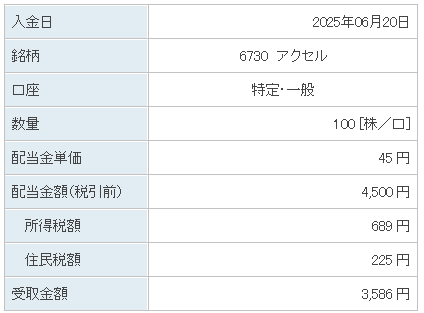 202505_アクセル