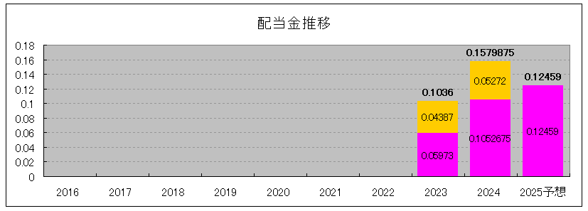 202506_HLN