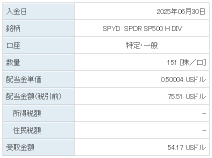 202506_SPYD