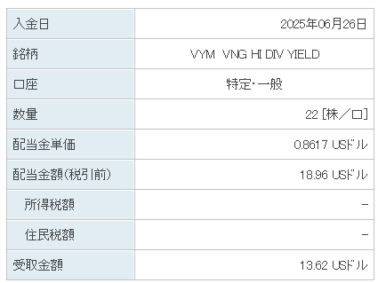 202506_VYM