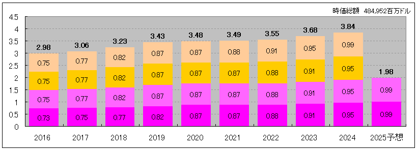 202506_XOM