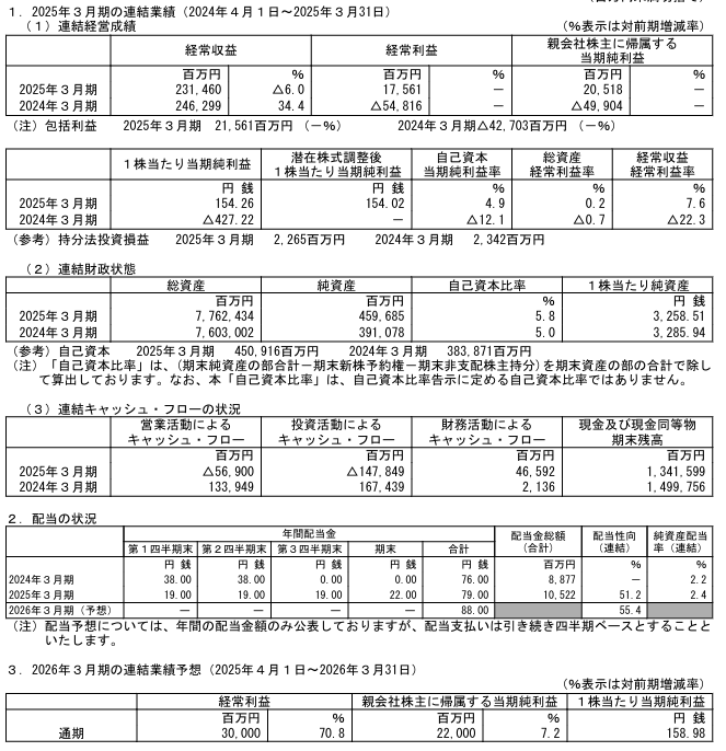 202506_あおぞら銀行