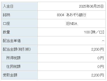 202506_あおぞら銀行