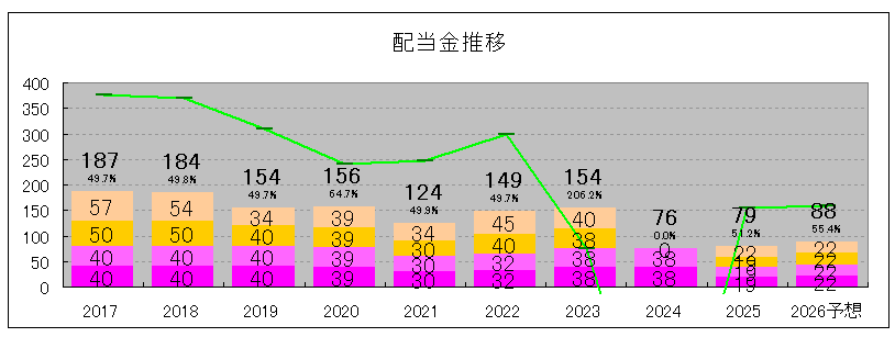 202506_あおぞら銀行