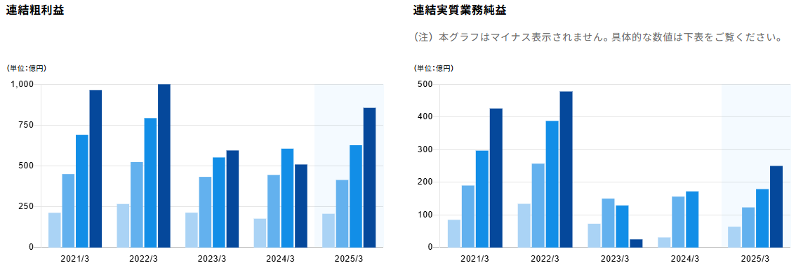 202506_あおぞら銀行