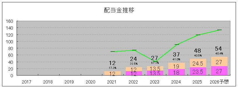 202506_ひろぎんＨＬＤＧＳ