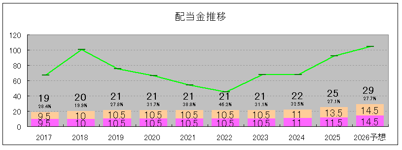 202506_りそなホールディングス