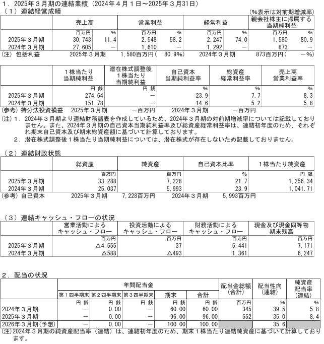 202506_アグレ都市デザイン