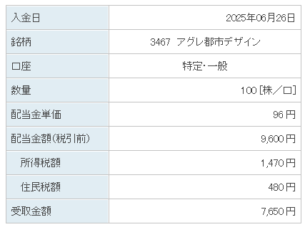 202506_アグレ都市デザイン
