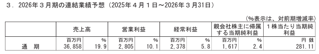 202506_アグレ都市デザイン