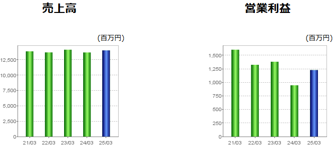 202506_アサンテ