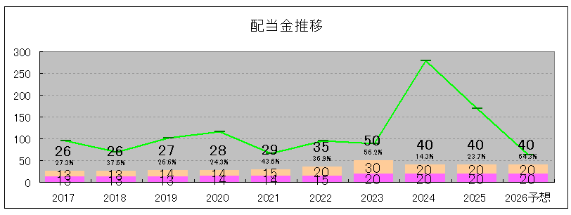 202506_アドヴァングループ