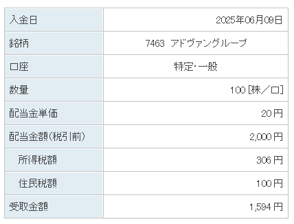 202506_アドヴァングループ