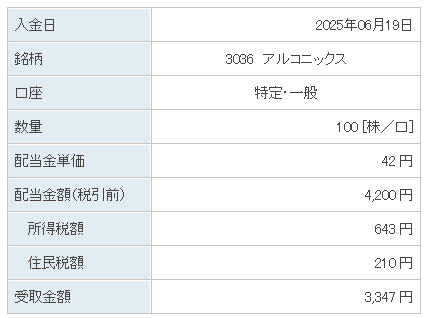 202506_アルコニックス