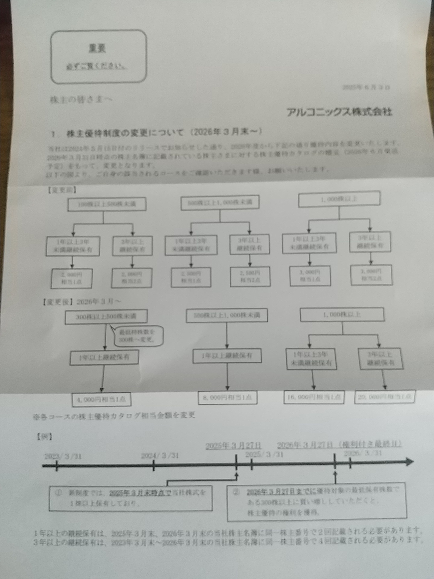 202506_アルコニックス