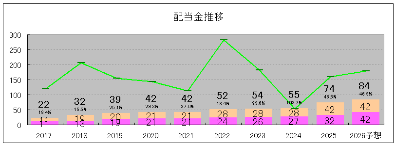 202506_アルコニックス