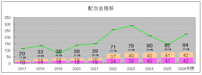 202506_イーグランド