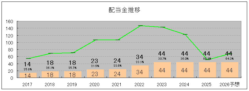 202506_ウィルグループ